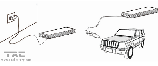 2015 Ostatnie 4 wyjście USB Car Jump Starter z młotem i bezpiecznym światłem