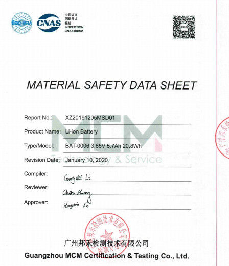 Chiny Guang Zhou Sunland New Energy Technology Co., Ltd. Certyfikaty